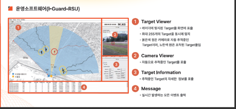 i-Guard-RSU 운영 소프트웨어 화면과 기능 설명