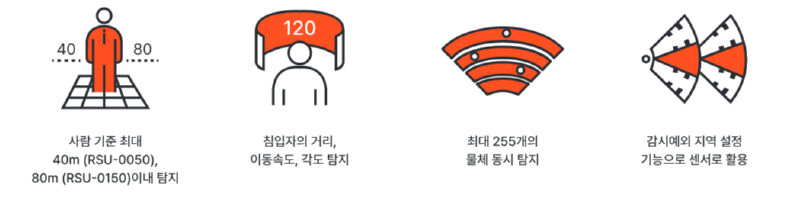 AI Smart GSR의 거리, 각도, 동시 객체와 예외구역 기능