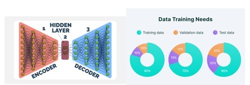 Autoencoder 구조와 학습 데이터 분리 개념