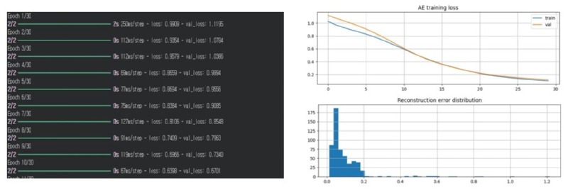 Autoencoder 학습 손실과 복원 오차 분석 그래프
