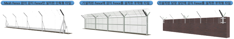 AI Smart LDS 펜스 울타리 설치 유형