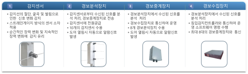 AI Smart LDS 주요 하드웨어 장비