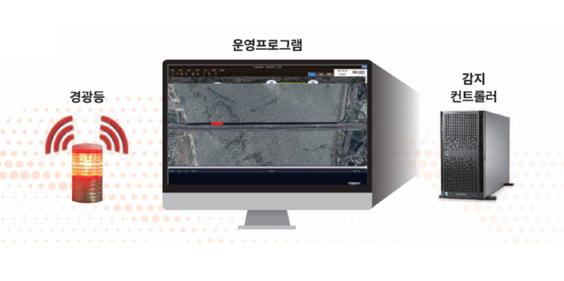 상황실 운영 프로그램과 감지 컨트롤러 구성