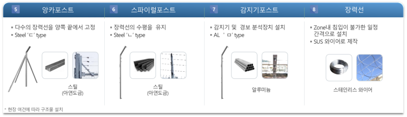 AI Smart LDS 주요 구조물 장비